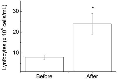 The Effect of a Competitive <mark class="highlighted">Futsal</mark> Match on T Lymphocyte Surface Receptor Signaling and Functions